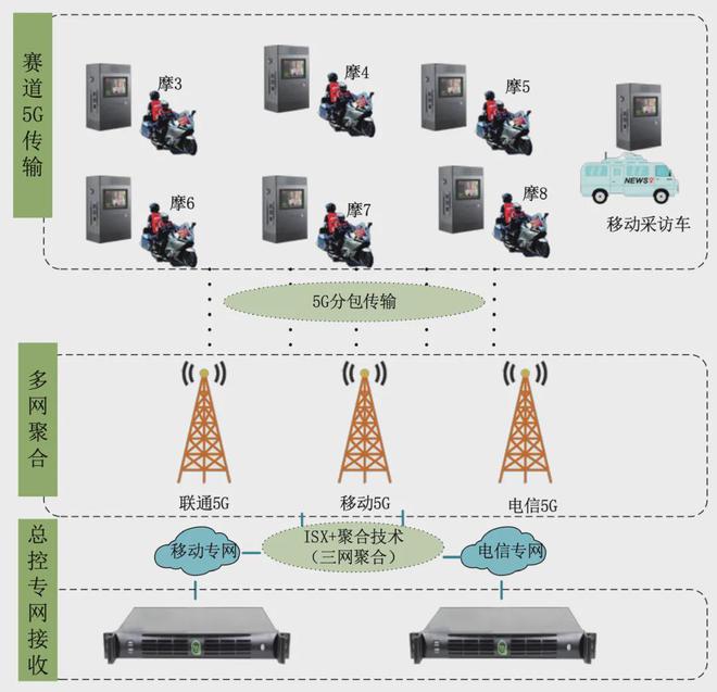 雷竞技RAYBET【论文转载】基于“5G+微波”的马拉松转播信号传输应用(图5)