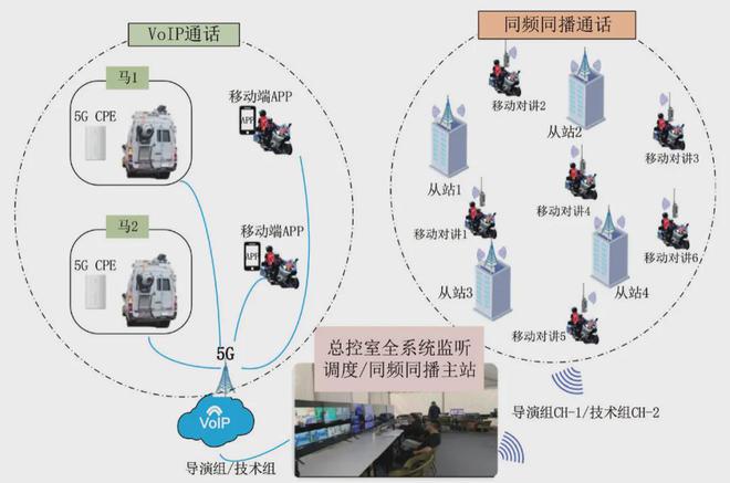 雷竞技RAYBET【论文转载】基于“5G+微波”的马拉松转播信号传输应用(图6)