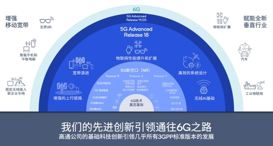雷竞技RAYBET·(中国)官方网站不断拓展5G应用的广度与深度高通携手伙伴促进(图2)