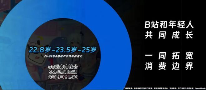 雷竞技RAYBET·(中国)官方网站广告、游戏业务带动全面盈利但B站商业化仍未到(图4)