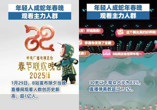 雷竞技RAYBET·(中国)官方网站广告、游戏业务带动全面盈利但B站商业化仍未到(图5)