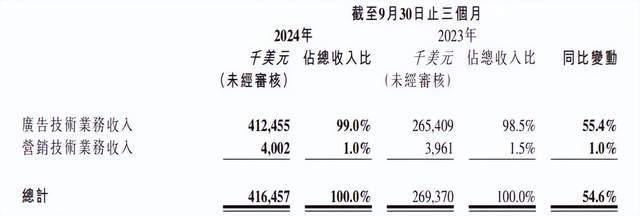 雷竞技RAYBET·(中国)官方网站广告发家的株洲青年洽谈出售百亿级平台(图5)
