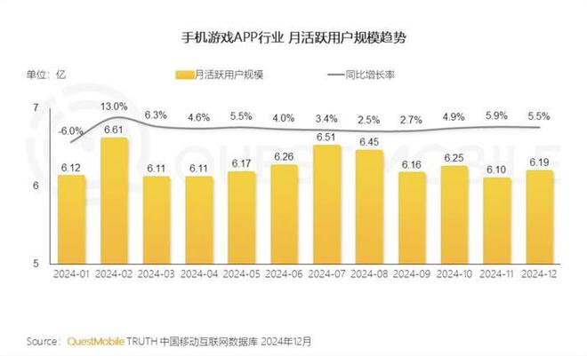 雷竞技RAYBET触乐本周行业大事：心动2024年扭亏为盈莉莉丝调整小游戏策略(图4)