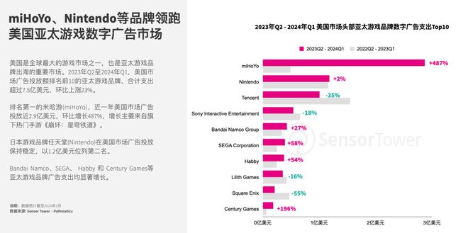 雷竞技RAYBET·(中国)官方网站日本秋叶原挂了4年多的原神广告终于被换下来了(图3)