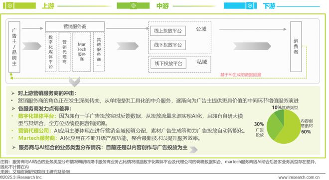 雷竞技RAYBET·(中国)官方网站2024年中国营销行业AI应用发展研究报告(图7)